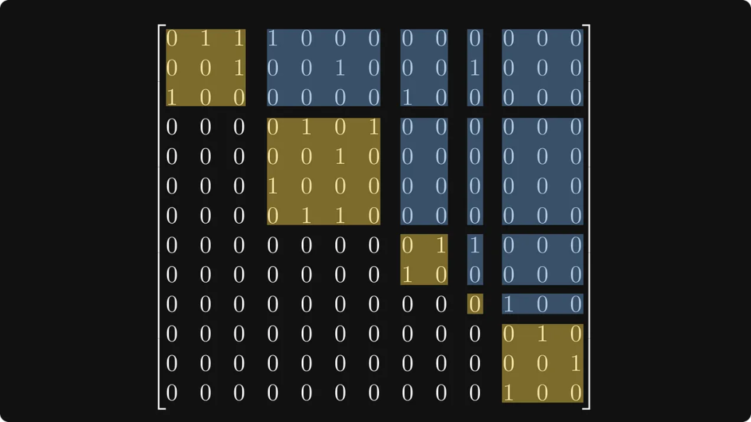 为什么学线代时不知道：矩阵与图竟然存在等价关系