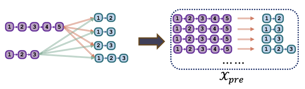 KDD2024最佳学生论文解读，中科大、华为诺亚：序列推荐新范式DR4SR