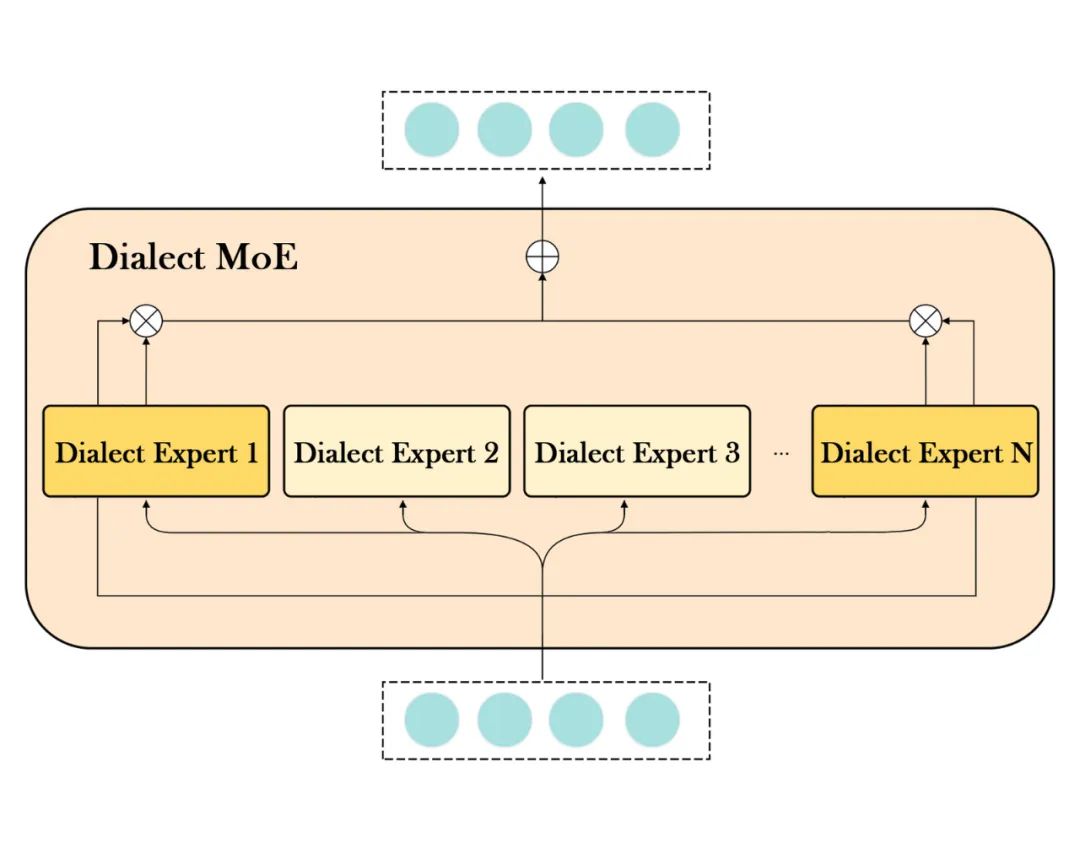 首个支持普通话和方言混说的TTS大模型：河南话、上海话、粤语说得溜