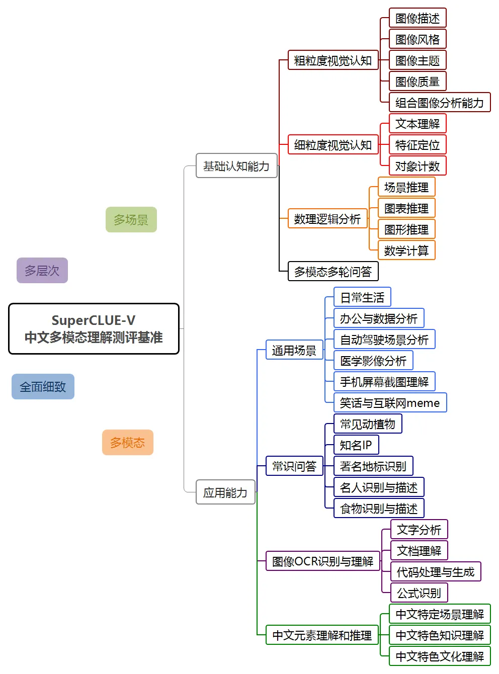 国内首个自研MoE多模态大模型，揭秘腾讯混元多模态理解