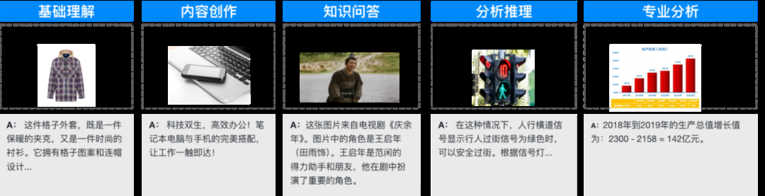 国内首个自研MoE多模态大模型，揭秘腾讯混元多模态理解