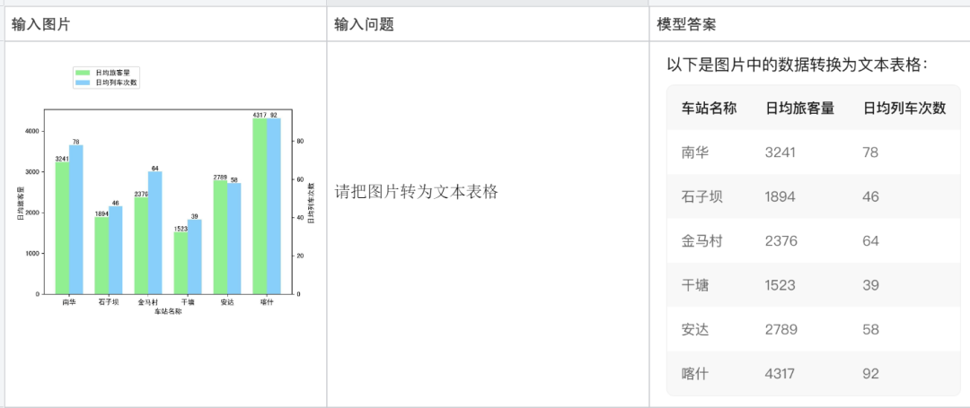 国内首个自研MoE多模态大模型，揭秘腾讯混元多模态理解