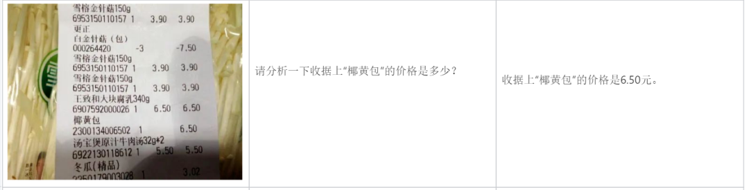 国内首个自研MoE多模态大模型，揭秘腾讯混元多模态理解