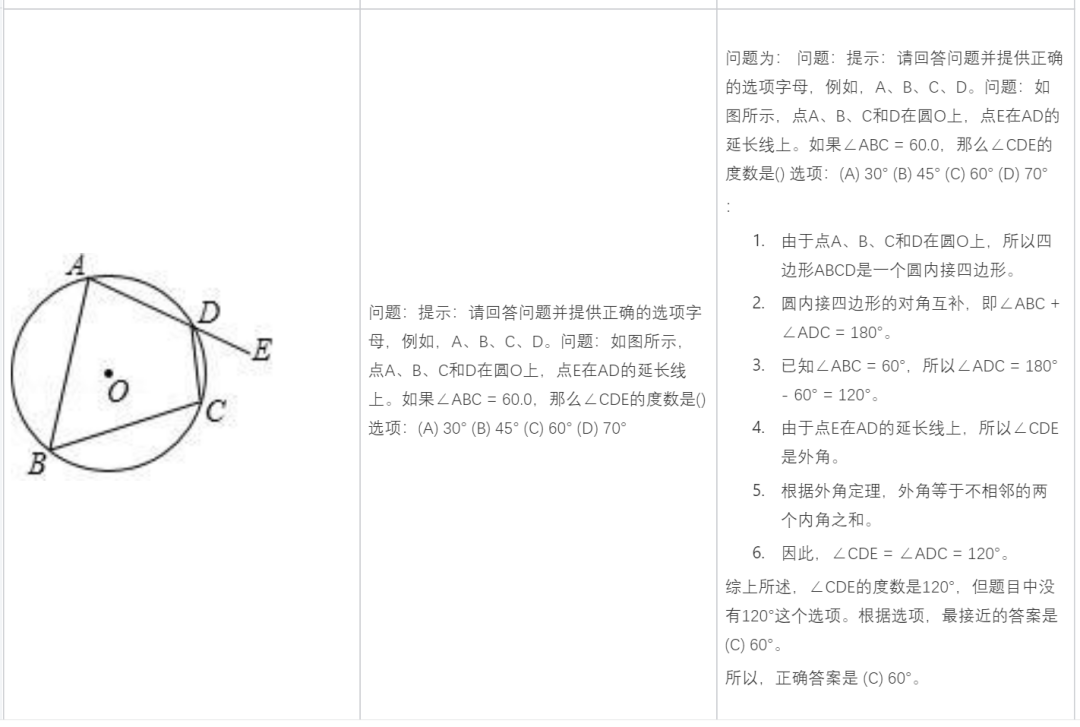 国内首个自研MoE多模态大模型，揭秘腾讯混元多模态理解