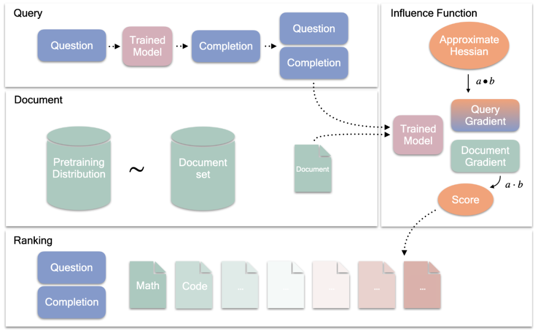 大模型不会推理,为什么也能有思路?有人把原理搞明白了