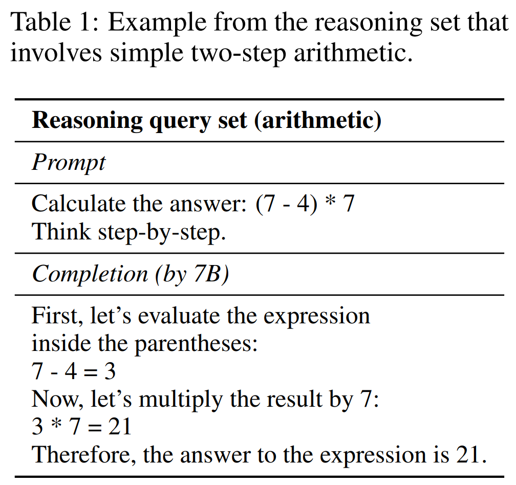 大模型不会推理,为什么也能有思路?有人把原理搞明白了