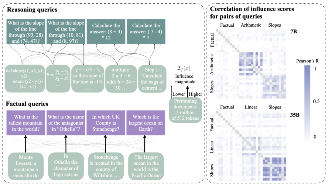大模型不会推理,为什么也能有思路?有人把原理搞明白了