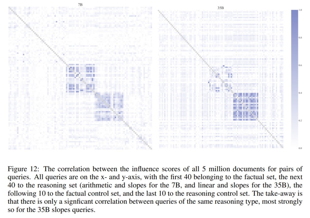 大模型不会推理,为什么也能有思路?有人把原理搞明白了