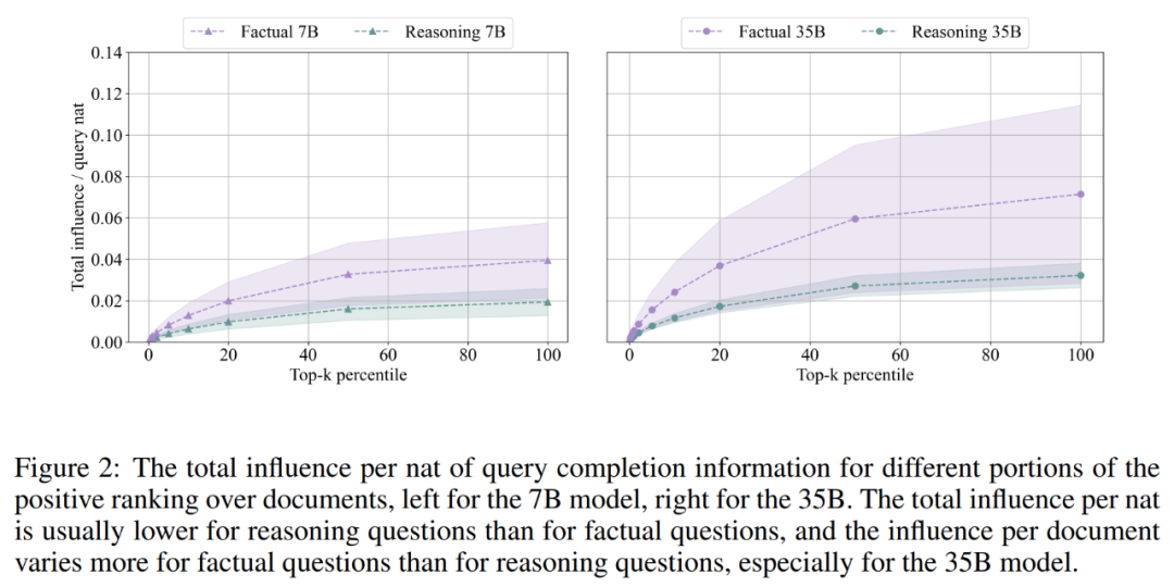 大模型不会推理,为什么也能有思路?有人把原理搞明白了