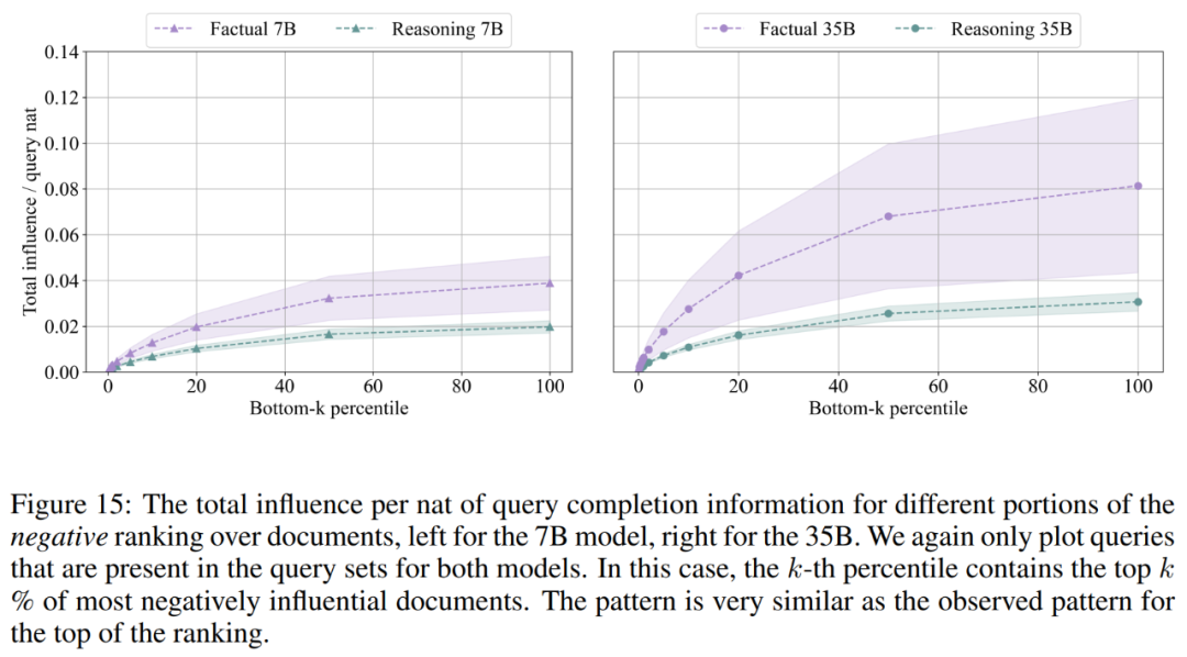 大模型不会推理,为什么也能有思路?有人把原理搞明白了