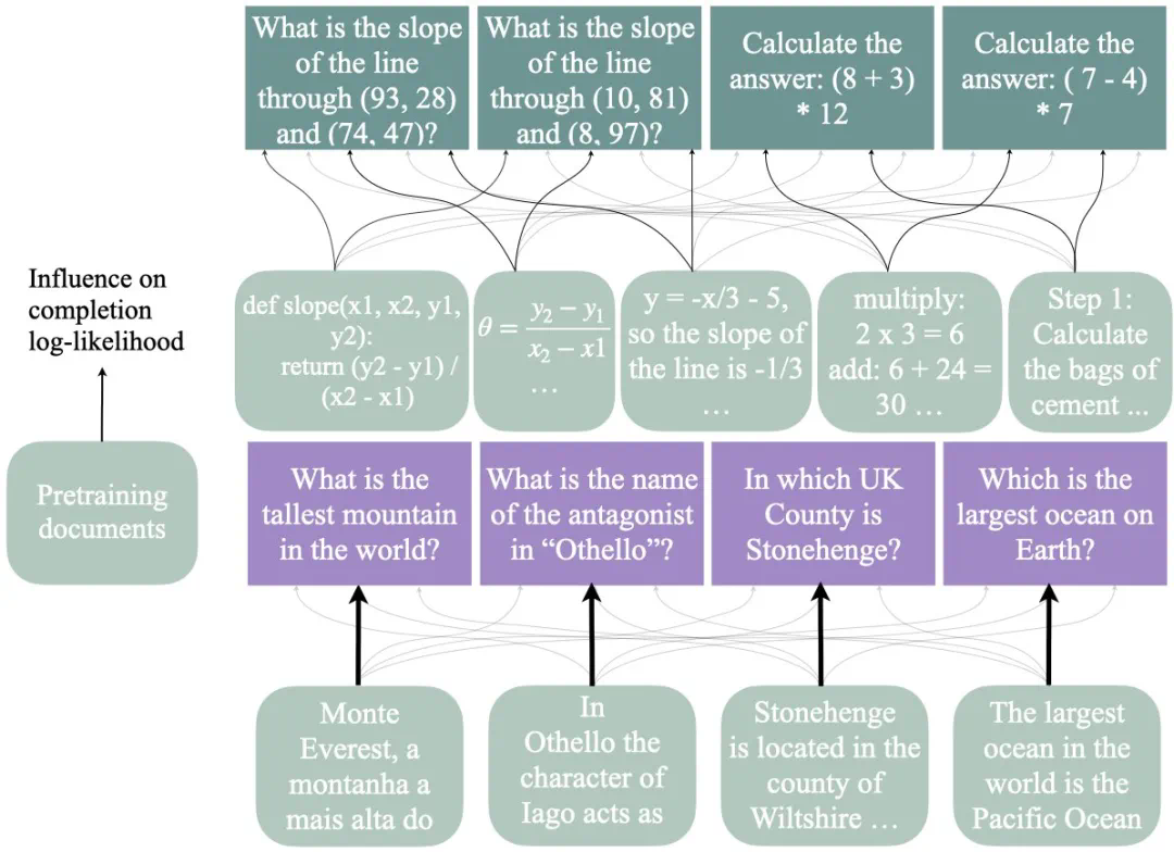 大模型不会推理，为什么也能有思路？有人把原理搞明白了