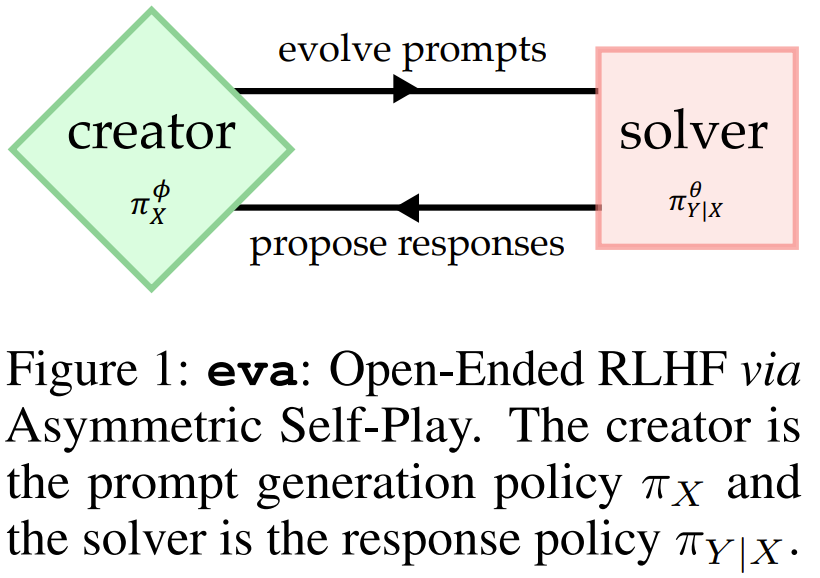 LLM超越人类时该如何对齐?谷歌用新RLHF框架解决了这个问题