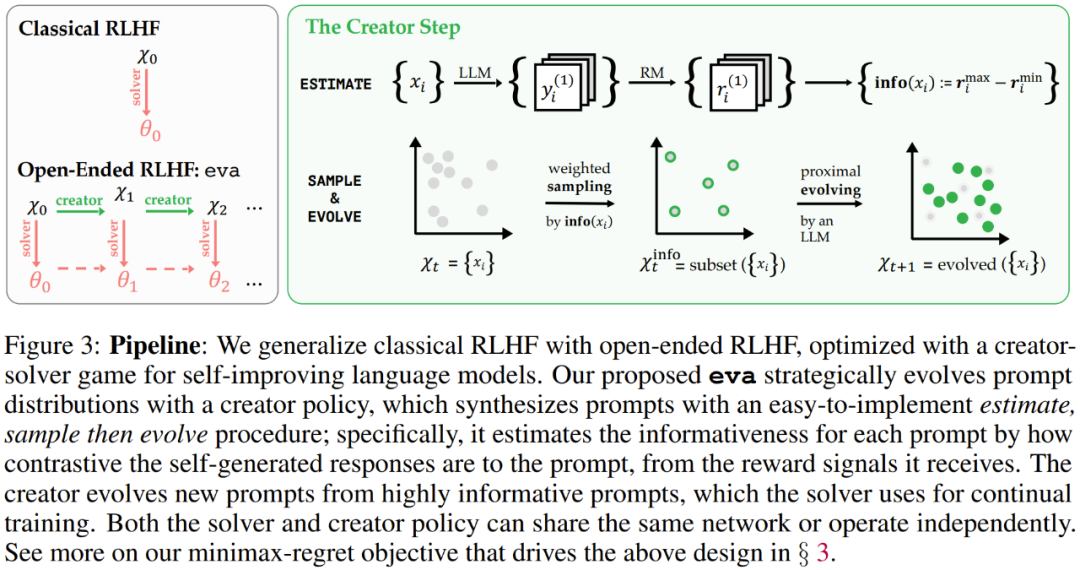 LLM超越人类时该如何对齐?谷歌用新RLHF框架解决了这个问题