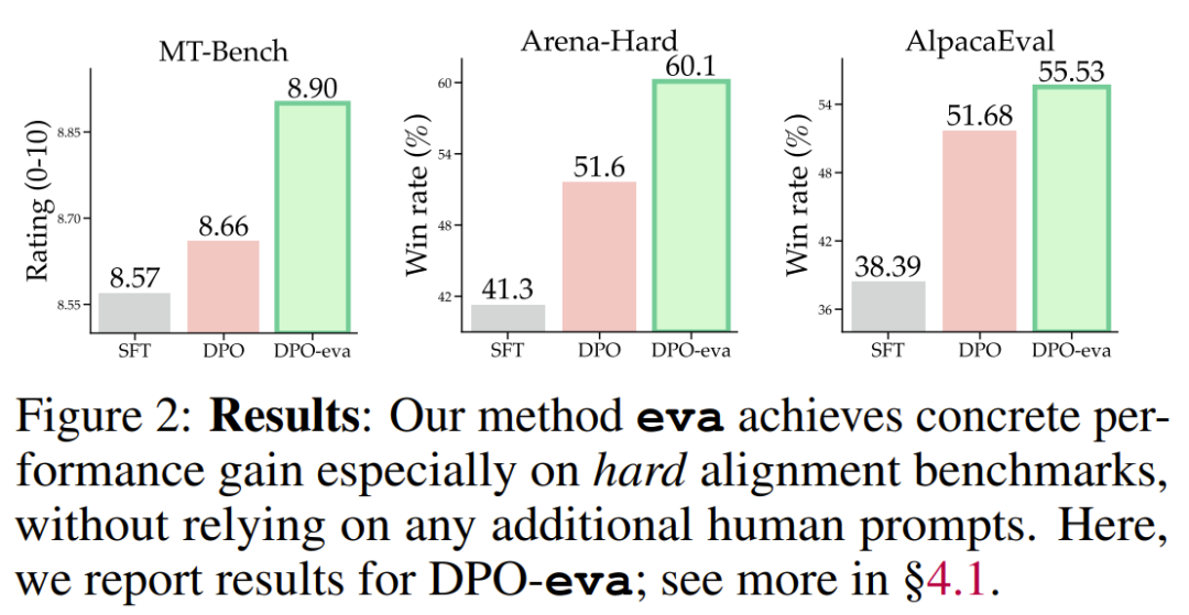 LLM超越人类时该如何对齐?谷歌用新RLHF框架解决了这个问题