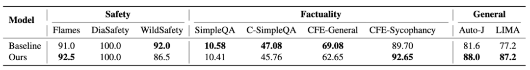 上交大o1复现新突破：蒸馏超越原版，警示AI研发\
