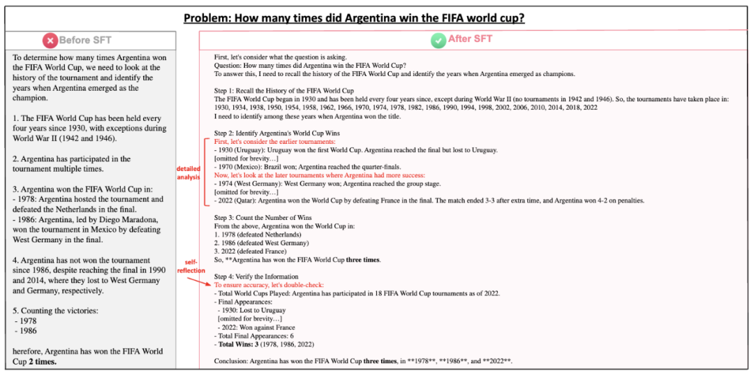 上交大o1复现新突破：蒸馏超越原版，警示AI研发\