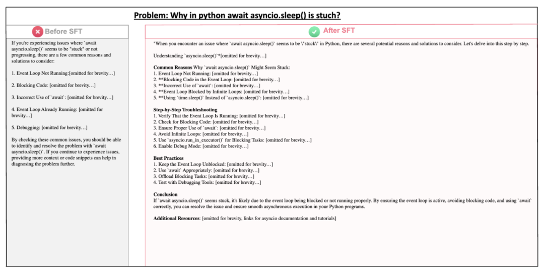 上交大o1复现新突破：蒸馏超越原版，警示AI研发\