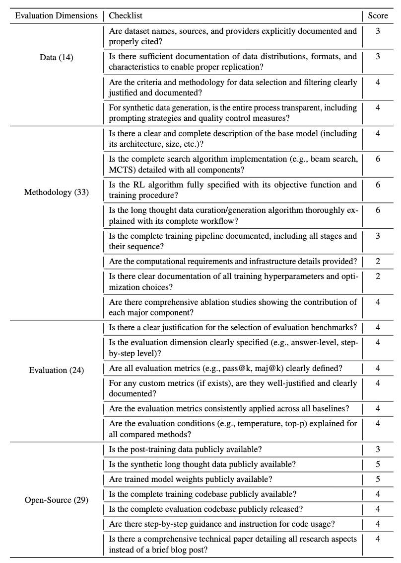 上交大o1复现新突破：蒸馏超越原版，警示AI研发\