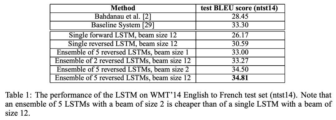 刚刚，Ilya的Seq2Seq、Ian的GAN获NeurIPS时间检验奖