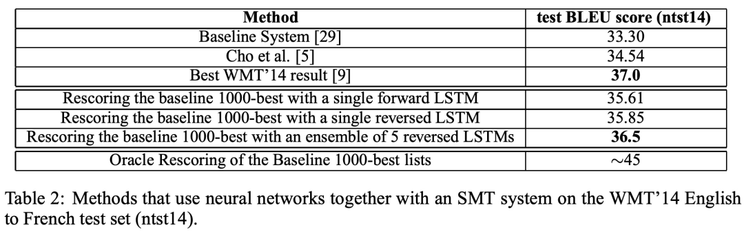 刚刚，Ilya的Seq2Seq、Ian的GAN获NeurIPS时间检验奖