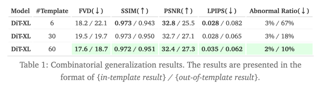 LeCun赞转!类Sora模型能否理解物理规律?字节豆包大模型团队系统性研究揭秘