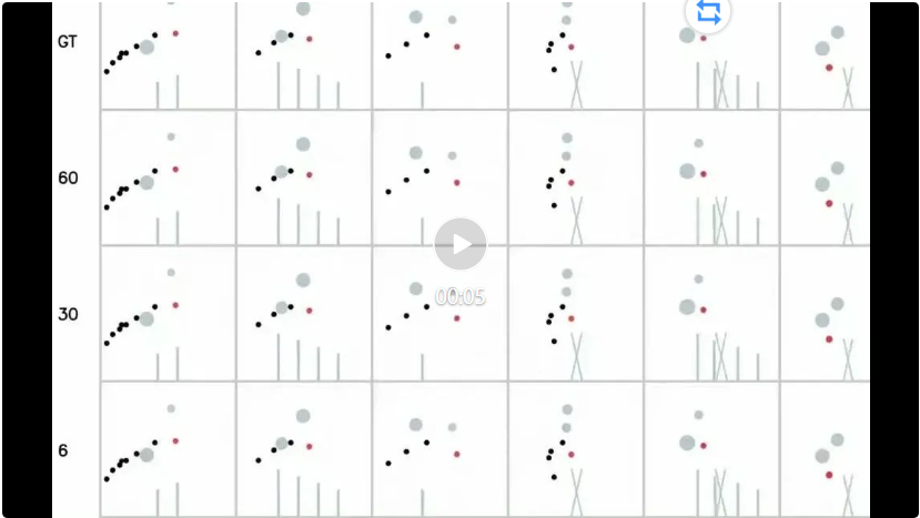 LeCun赞转!类Sora模型能否理解物理规律?字节豆包大模型团队系统性研究揭秘