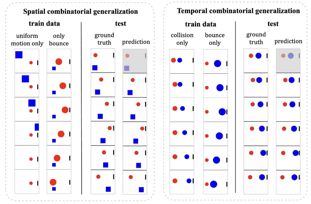 LeCun赞转!类Sora模型能否理解物理规律?字节豆包大模型团队系统性研究揭秘