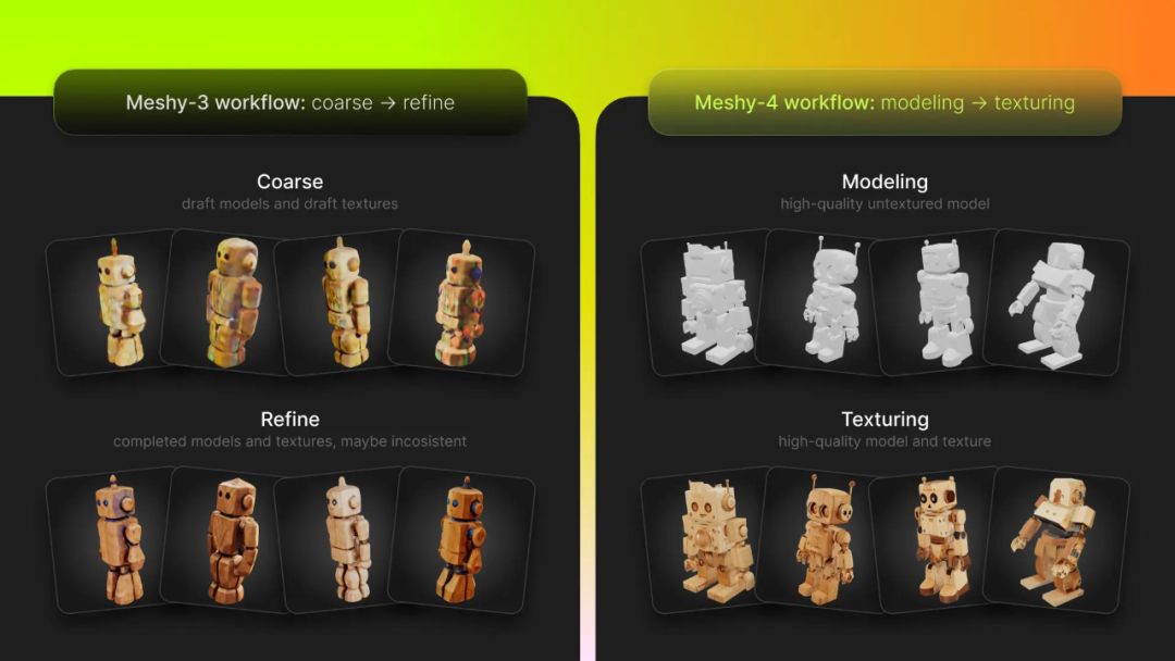 一句话生成《黑神话:悟空》3D资产,胡渊鸣创业项目Meshy上新,免费试用