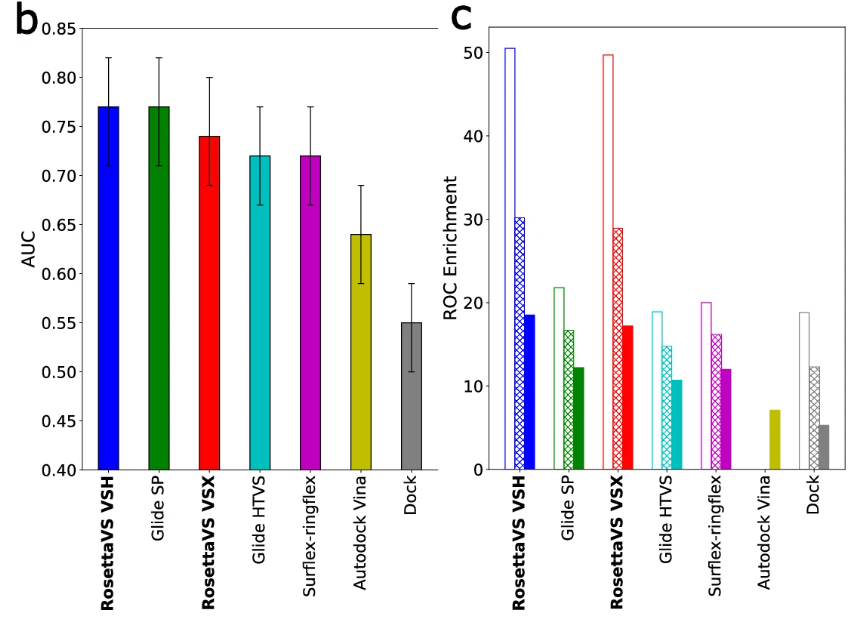 筛选数十亿化合物库,华盛顿大学药物AI虚拟筛选平台,登Nature子刊