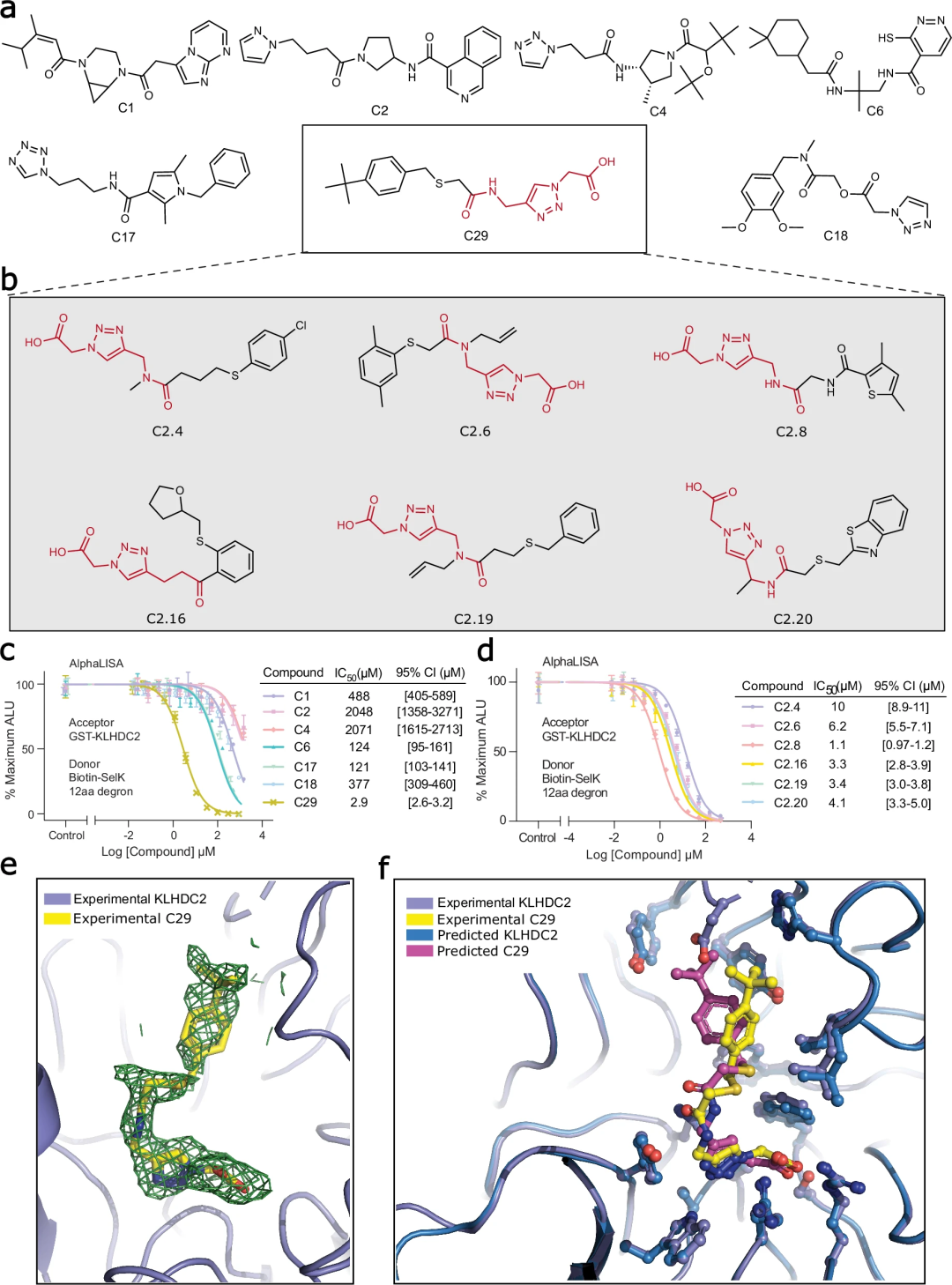 筛选数十亿化合物库,华盛顿大学药物AI虚拟筛选平台,登Nature子刊
