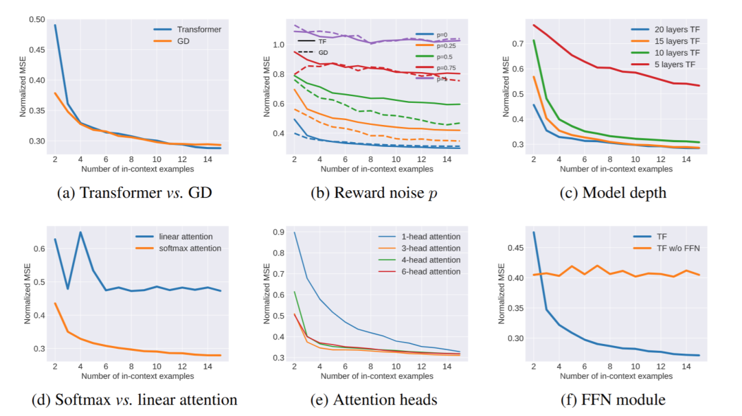 NeurIPS 2024 | 自我纠错如何使OpenAI o1推理能力大大加强?北大、MIT团队给出理论解释