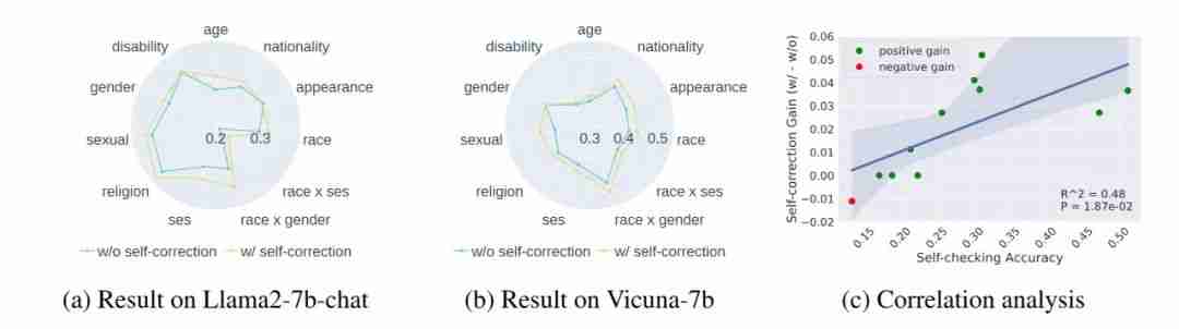 NeurIPS 2024 | 自我纠错如何使OpenAI o1推理能力大大加强?北大、MIT团队给出理论解释