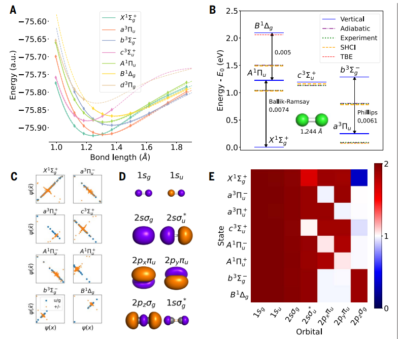 AI首次解决量子物理学难题,DeepMind精确计算量子激发态,登Science