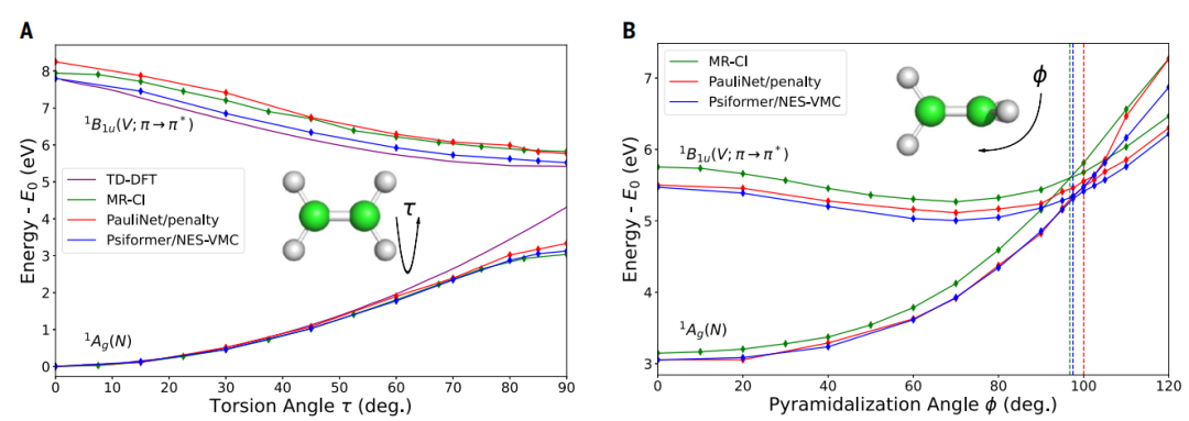 AI首次解决量子物理学难题,DeepMind精确计算量子激发态,登Science