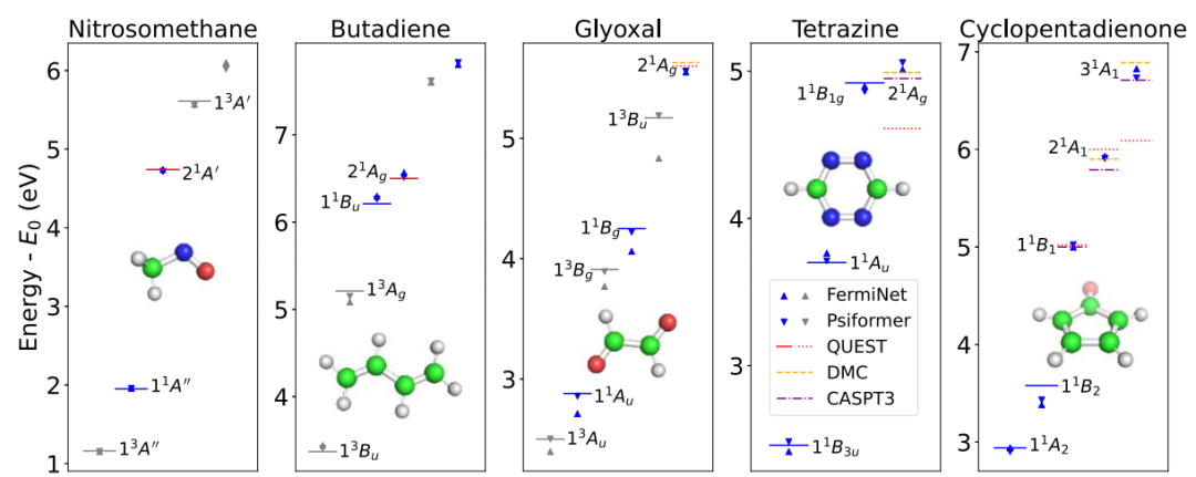 AI首次解决量子物理学难题,DeepMind精确计算量子激发态,登Science