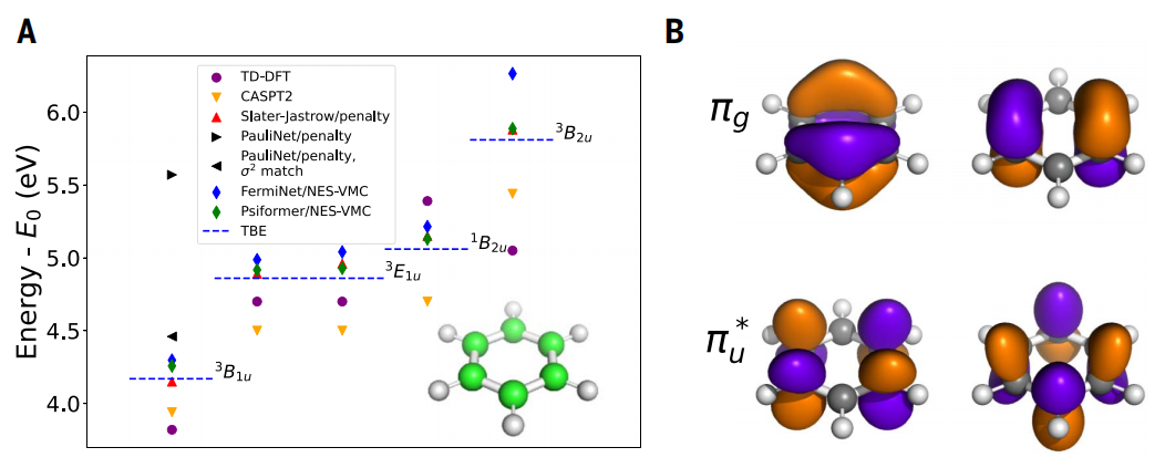 AI首次解决量子物理学难题,DeepMind精确计算量子激发态,登Science