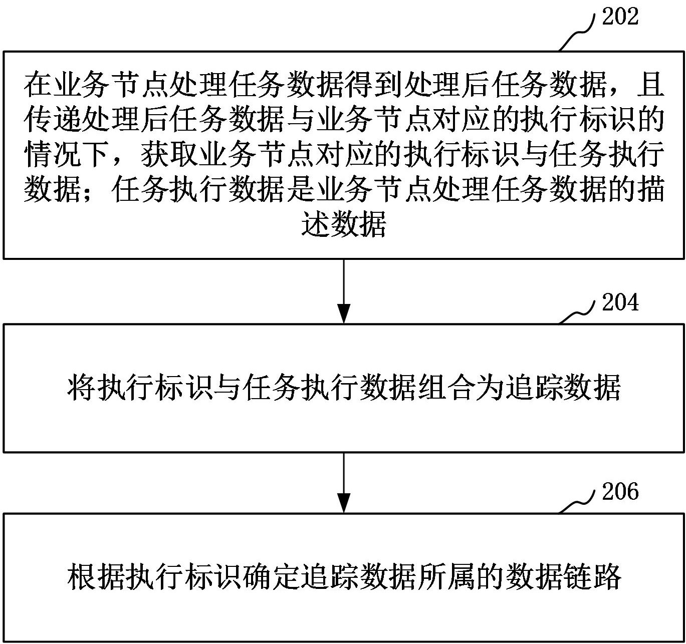 欧治半导体“针对DAG模型的数据追踪方法、装置、设备和存储介质”专利公布