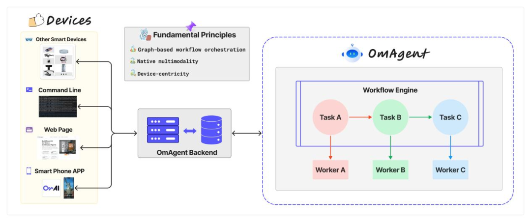 如今的智能体，已经像人一样「浏览」视频了，国内就有