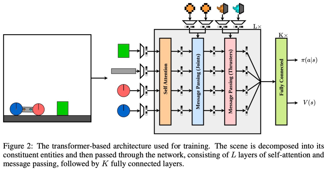 智能体零样本解决未见过人类设计环境!全靠这个开放式物理RL环境空间