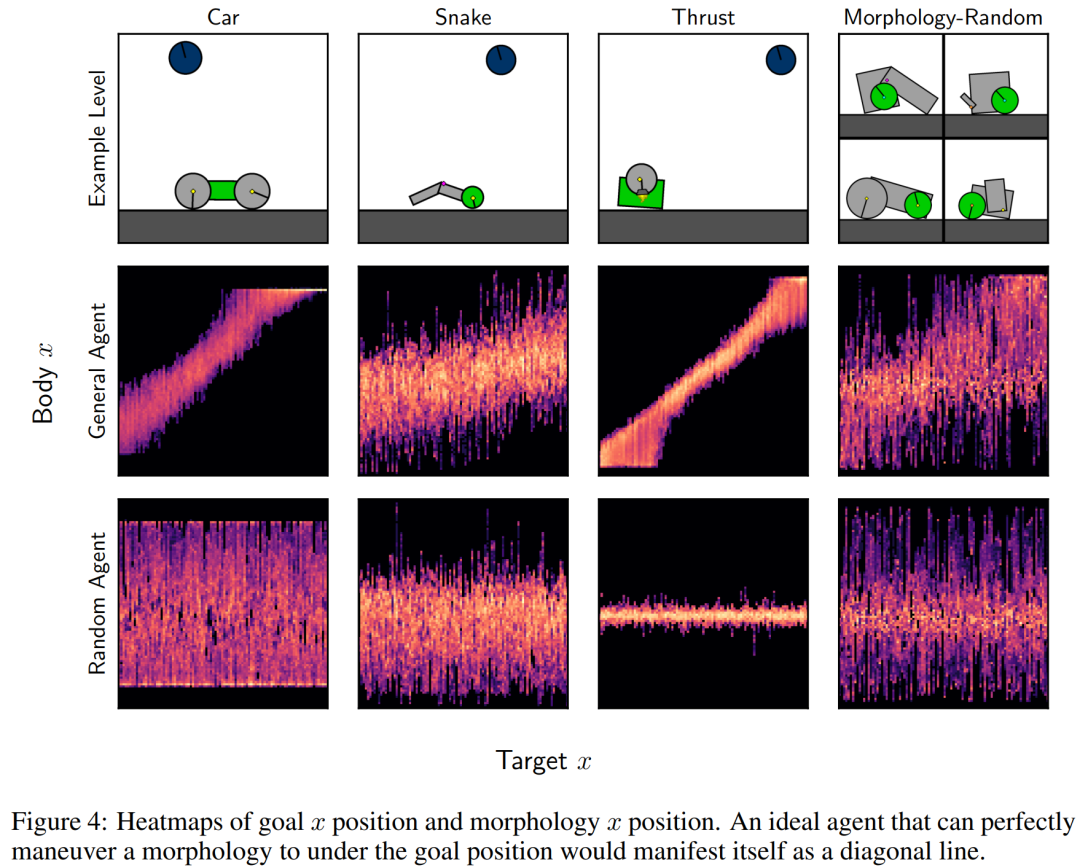 智能体零样本解决未见过人类设计环境!全靠这个开放式物理RL环境空间