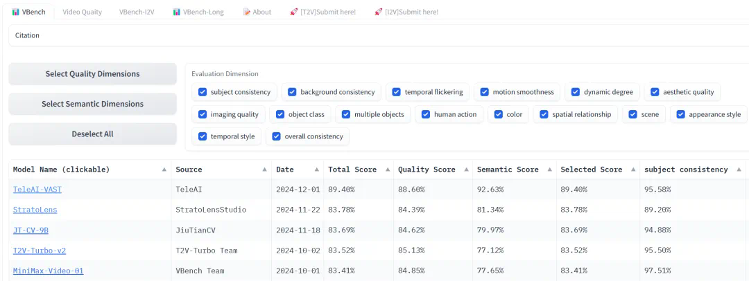 VBench直接干到了第一！这一次，视频生成「压番」全场的是家央企
