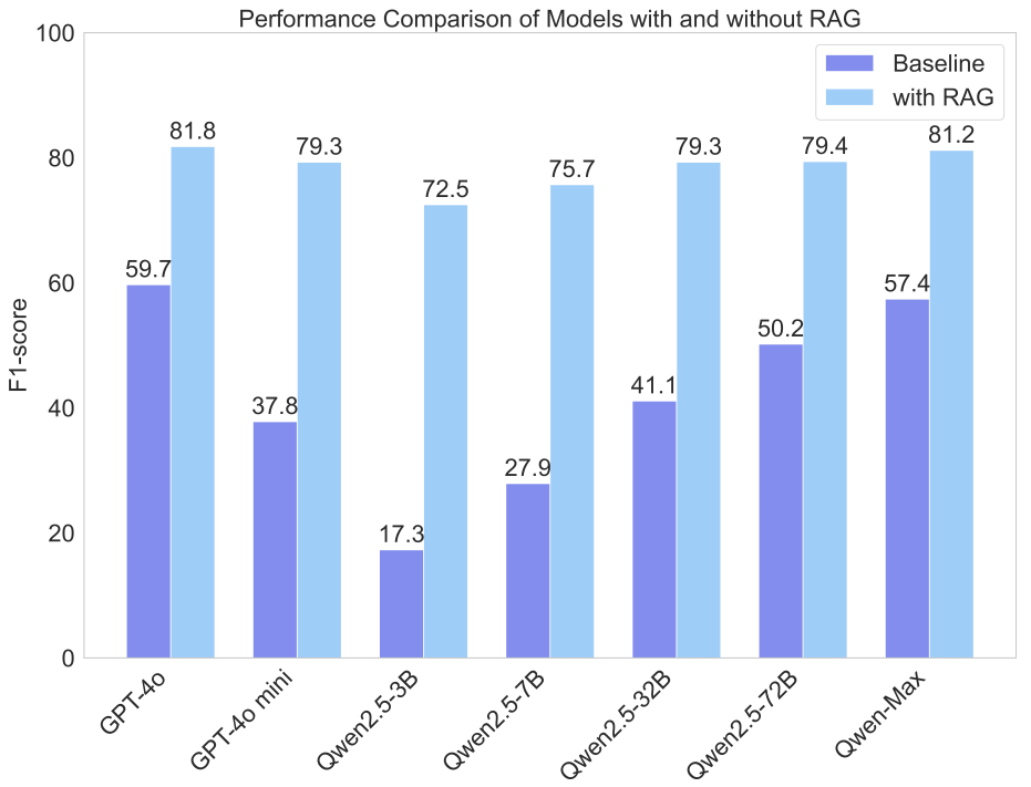 媲美OpenAI事实性基准,这个中文评测集让o1-preview刚刚及格