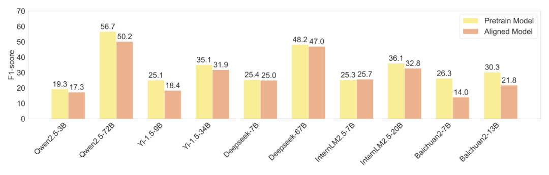 媲美OpenAI事实性基准,这个中文评测集让o1-preview刚刚及格