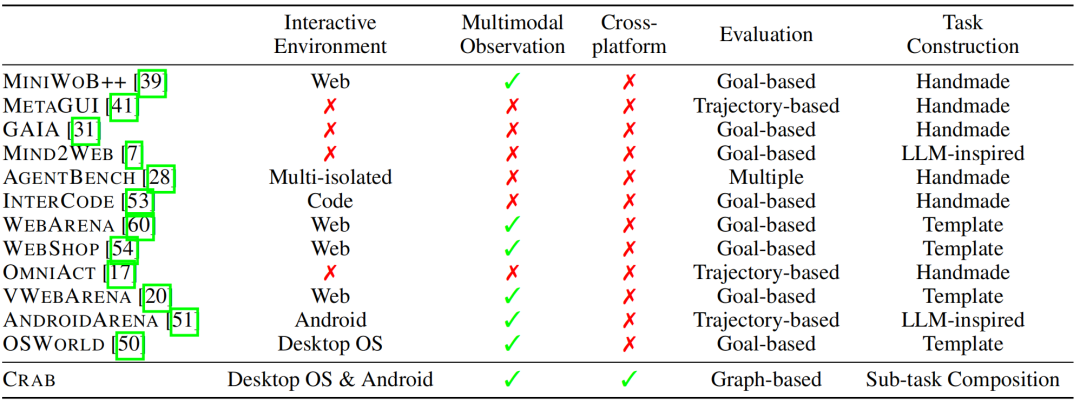 同时操控手机和电脑,100项任务,跨系统智能体评测基准有了