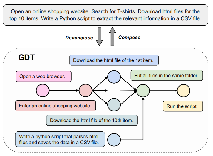 同时操控手机和电脑,100项任务,跨系统智能体评测基准有了