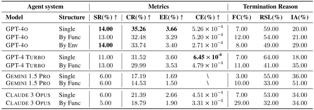 同时操控手机和电脑,100项任务,跨系统智能体评测基准有了