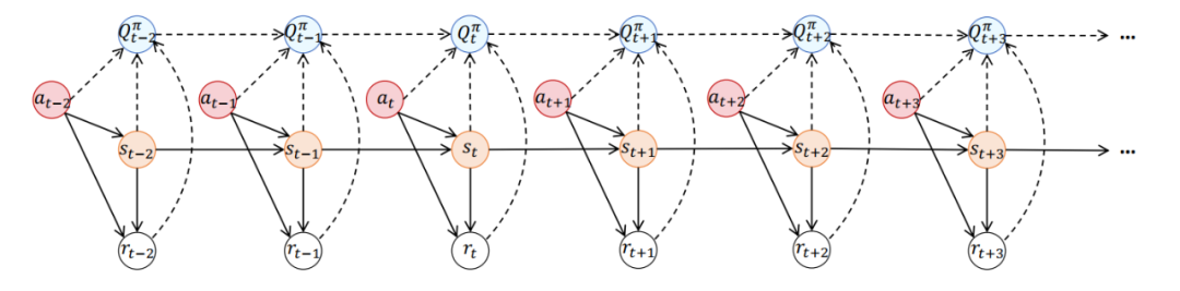 率先解决多类数据同时受损,中科大MIRA团队TRACER入选NeurIPS 2024:强鲁棒性的离线变分贝叶斯强化学习