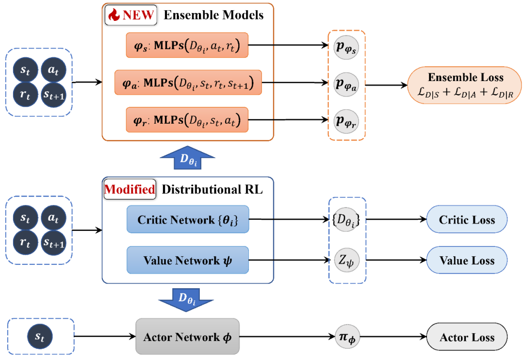 率先解决多类数据同时受损,中科大MIRA团队TRACER入选NeurIPS 2024:强鲁棒性的离线变分贝叶斯强化学习