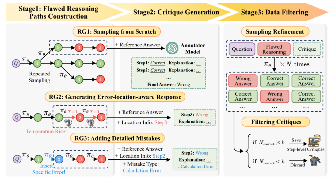 Scaling Law 撞墙?复旦团队大模型推理新思路:Two-Player架构打破自我反思瓶颈