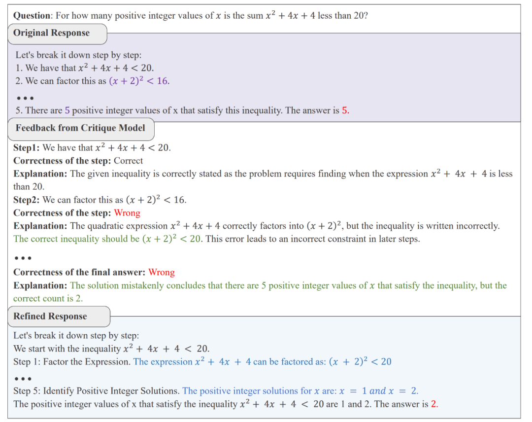 Scaling Law 撞墙?复旦团队大模型推理新思路:Two-Player架构打破自我反思瓶颈